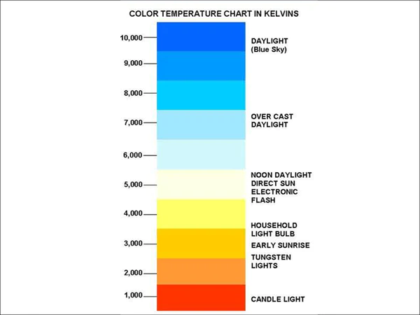 colourtemperaturekelvinchartmakeup600x600 colourtemperaturekelvinchartmakeup600x600