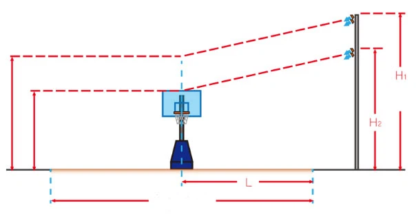 Installation-height-of-Outdoor-Basketball-Court-lighting-fixtures Installation-height-of-Outdoor-Basketball-Court-lighting-fixtures