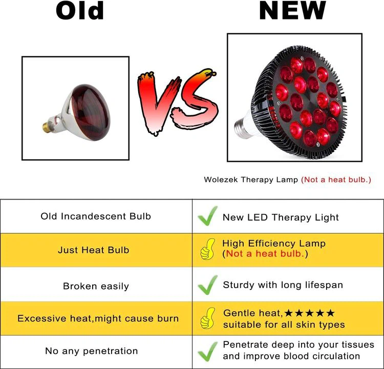 LED Red Light Therapy Bulb LED Red Light Therapy Bulb