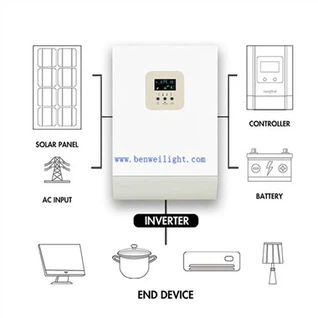 อินเวอร์เตอร์พลังงานแสงอาทิตย์ 3000 วัตต์