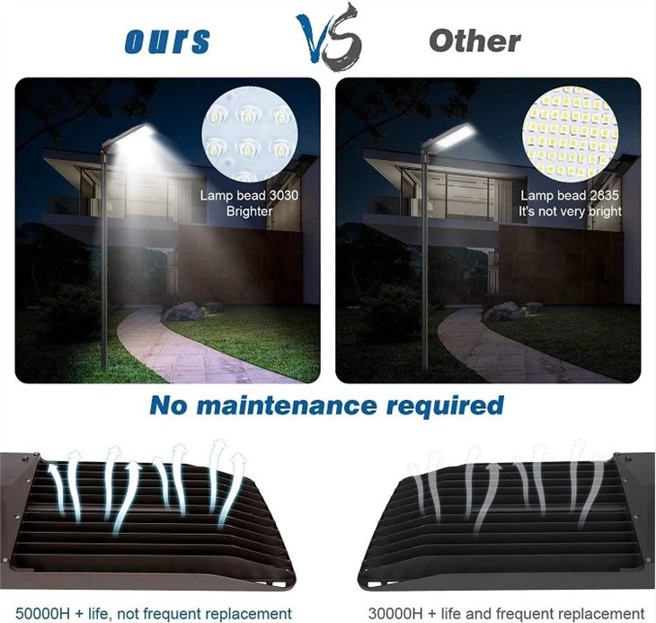 300W LED Parking Lot Lights detail