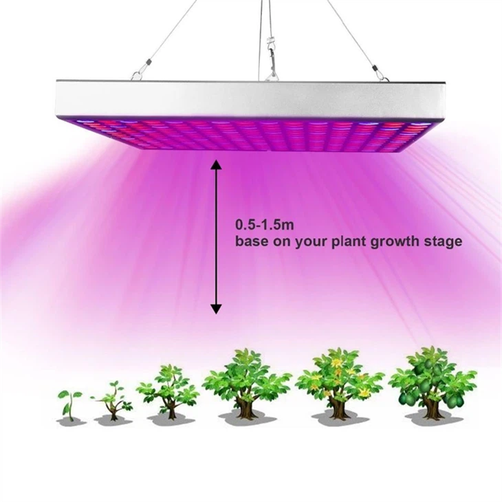 LED Grow Light - Full Spectrum Square Panel Series suppliers