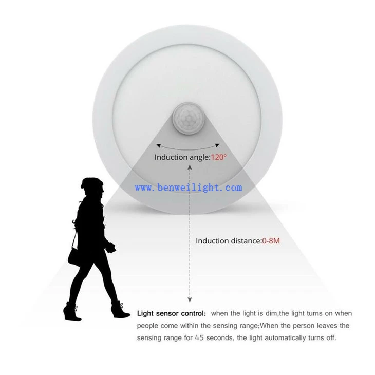 PIR Motion Sensor Led Panel Light 1